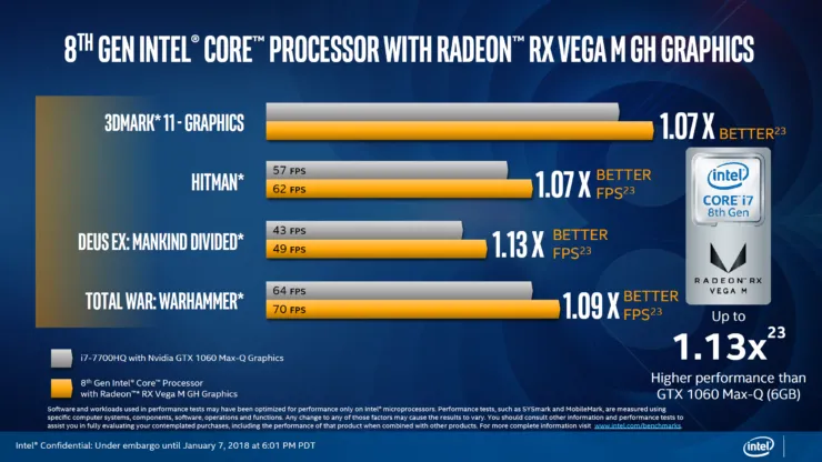 Benchmark Intel core e AMD Radeon RX Vega M Graphics