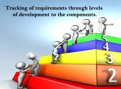 Software Traceability